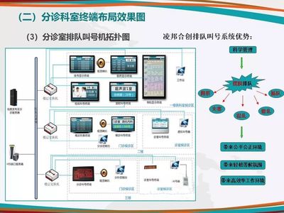 医院多媒体信息发布系统详细设计思路与多媒体设计服务